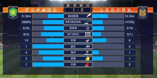 关于苏宁主场大胜，继续领跑积分榜的信息